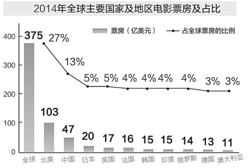 《魔獸》票房大猜想，中美兩國的影迷到底會(huì)不會(huì)買單