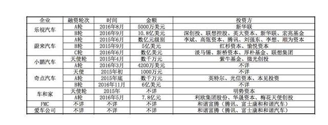 除了樂視汽車,國內(nèi)電動(dòng)汽車行業(yè)發(fā)展怎么樣了?